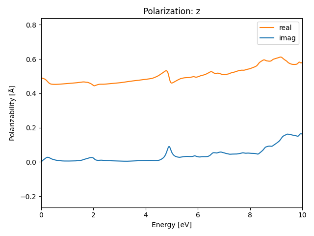 materials/ABC/2ClNbO/1/rpa-pol-z.png