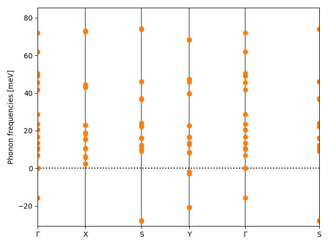 materials/ABC/2INbO/1/phonon_bs.png