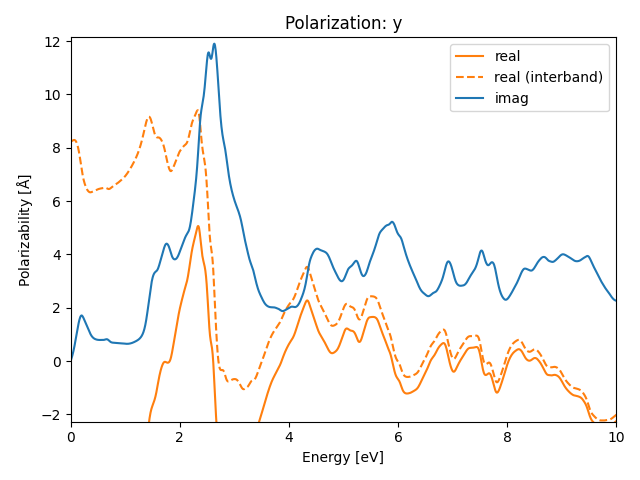 materials/ABC/2INbO/1/rpa-pol-y.png