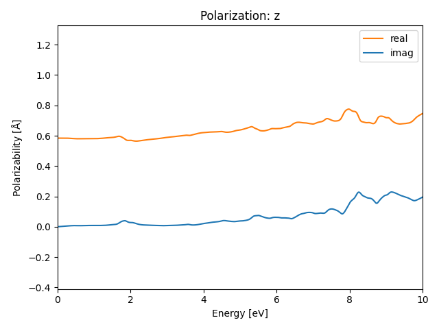 materials/ABC/2INbO/1/rpa-pol-z.png