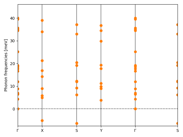 materials/ABC/2IPtS/1/phonon_bs.png