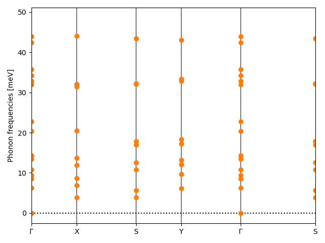 materials/ABC/2ISZr/1/phonon_bs.png