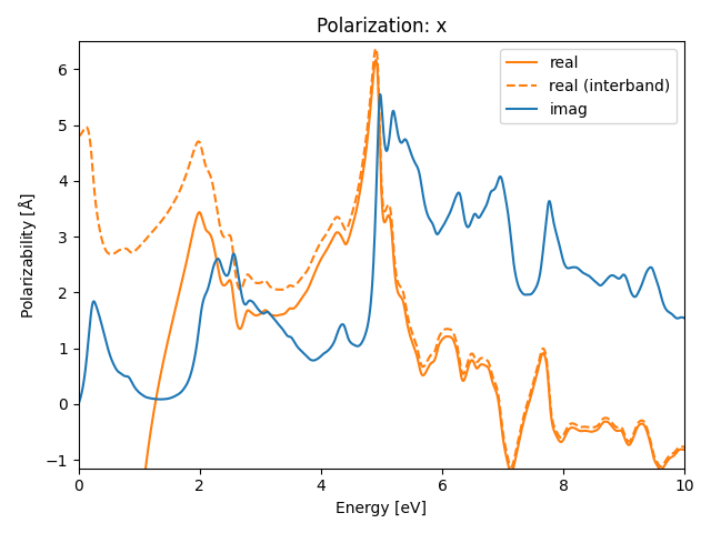 materials/ABC/2ISZr/1/rpa-pol-x.png