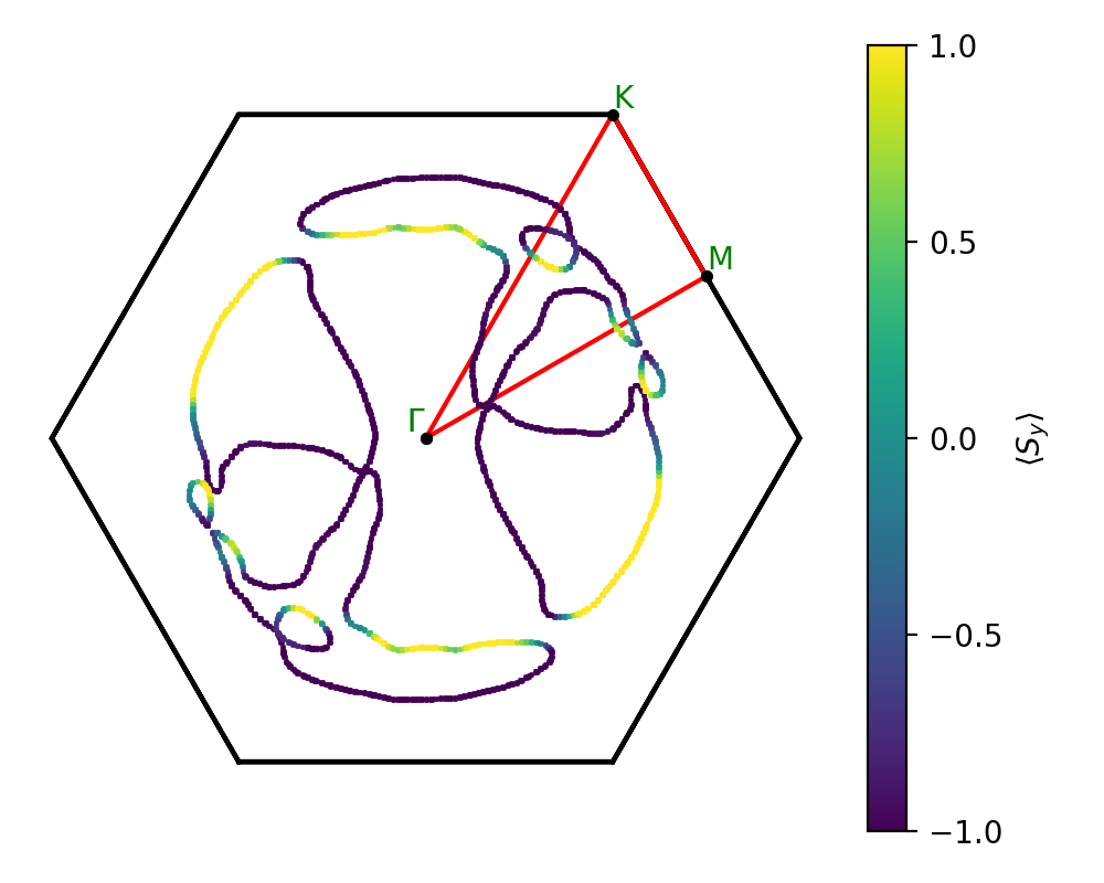 materials/ABC/4BrSZr/1/fermi_surface.png