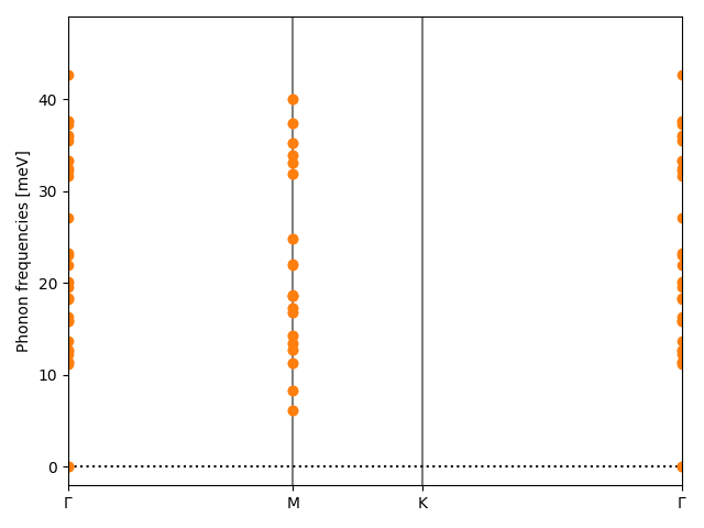 materials/ABC/4BrSZr/1/phonon_bs.png