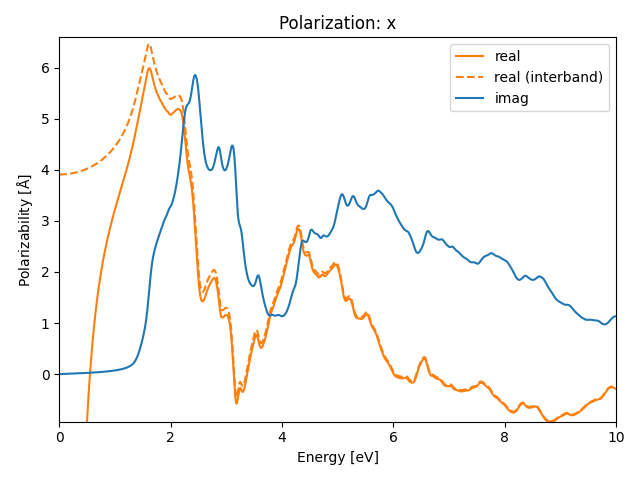 materials/ABC/4BrSZr/1/rpa-pol-x.png