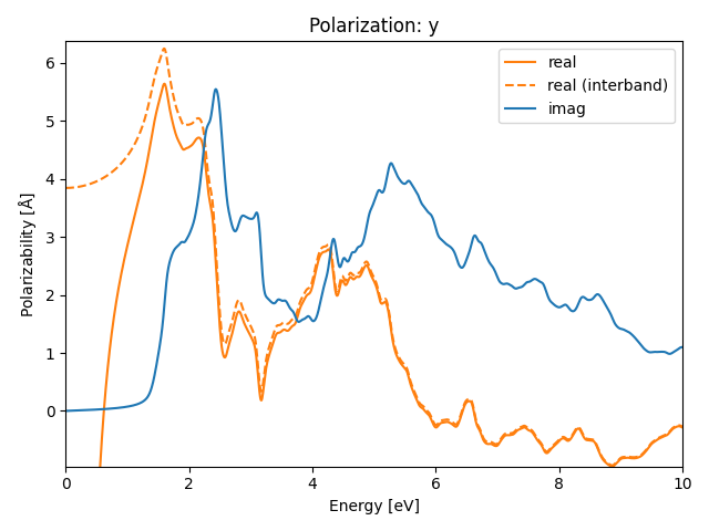 materials/ABC/4BrSZr/1/rpa-pol-y.png