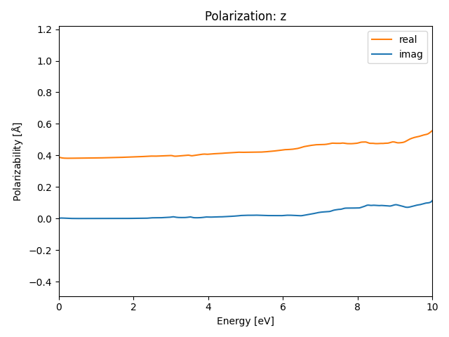 materials/ABC/4BrSZr/1/rpa-pol-z.png