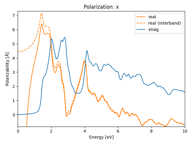 materials/ABC/4ISZr/1/rpa-pol-x.png