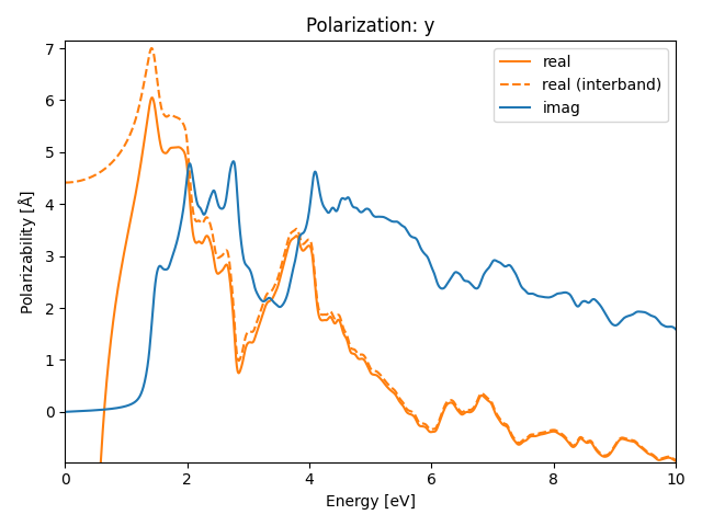 materials/ABC/4ISZr/1/rpa-pol-y.png