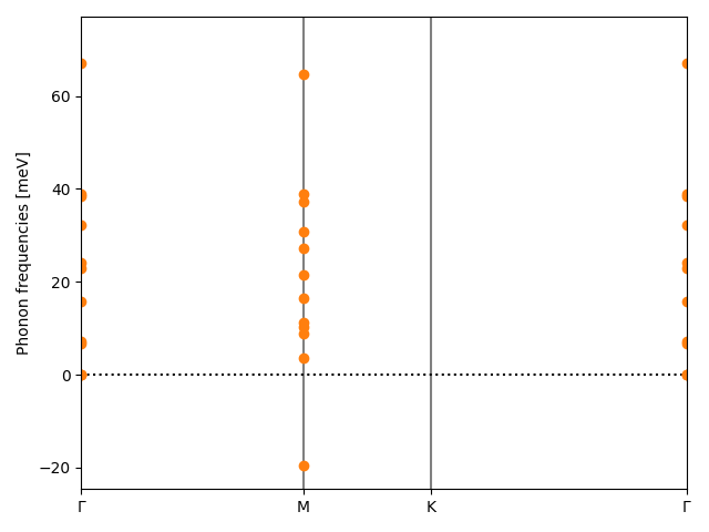 materials/ABC2/1MnPS2/1t/phonon_bs.png