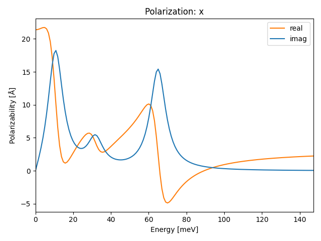 materials/ABC2/2ClNbO2/1/ir-pol-x.png