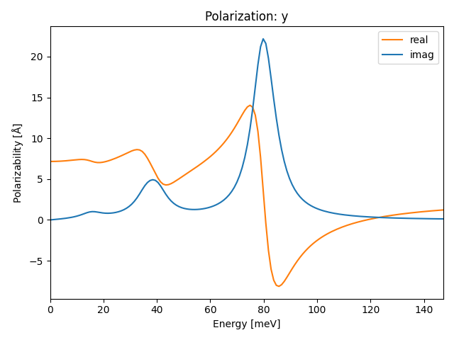 materials/ABC2/2ClNbO2/1/ir-pol-y.png