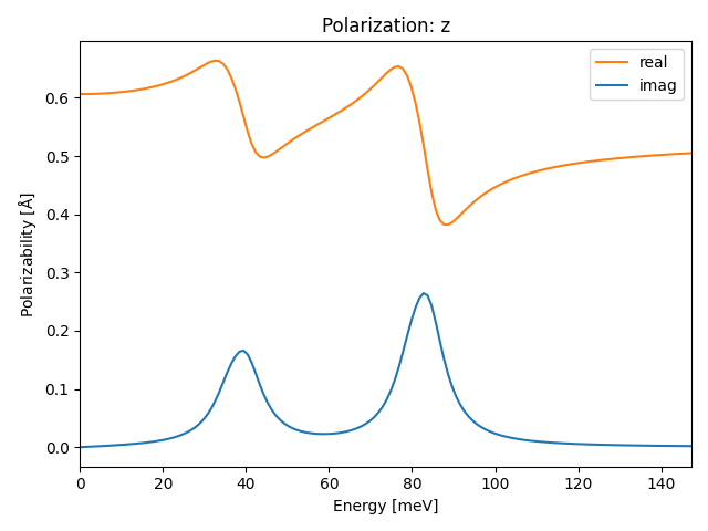 materials/ABC2/2ClNbO2/1/ir-pol-z.png