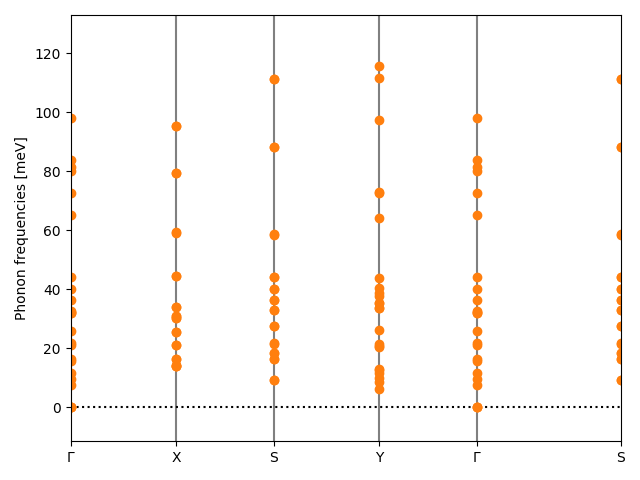 materials/ABC2/2ClNbO2/1/phonon_bs.png