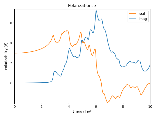 materials/ABC2/2ClNbO2/1/rpa-pol-x.png