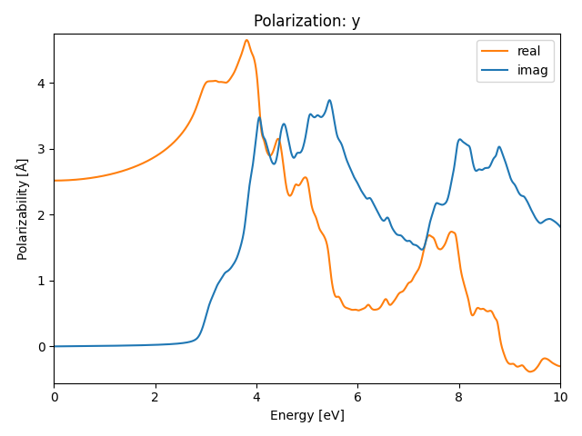 materials/ABC2/2ClNbO2/1/rpa-pol-y.png