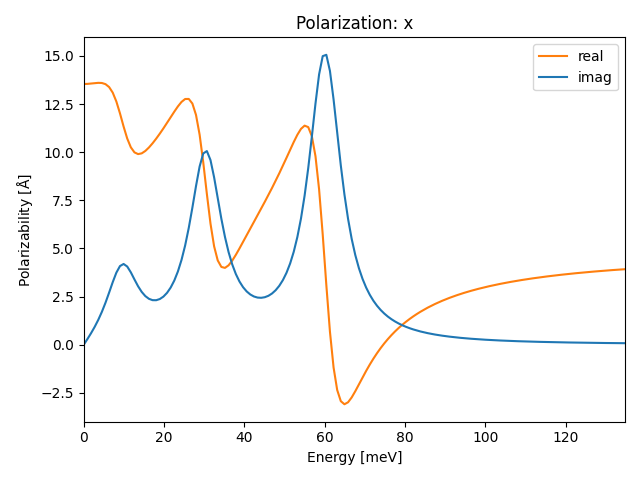 materials/ABC2/2INbO2/1/ir-pol-x.png