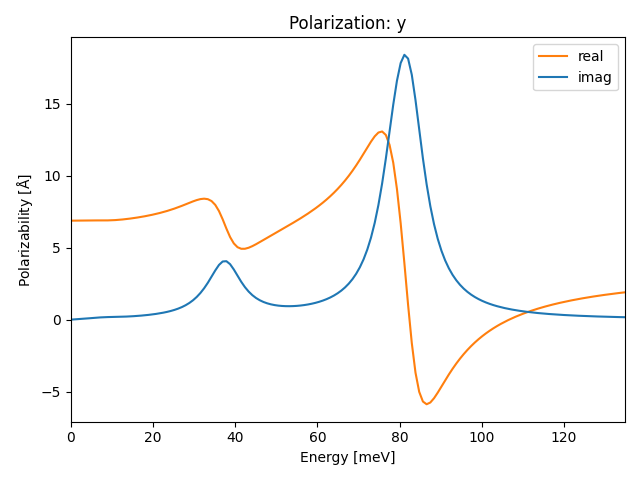 materials/ABC2/2INbO2/1/ir-pol-y.png