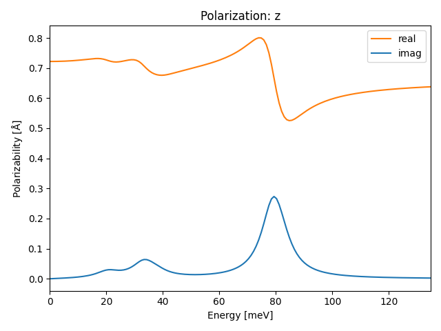 materials/ABC2/2INbO2/1/ir-pol-z.png