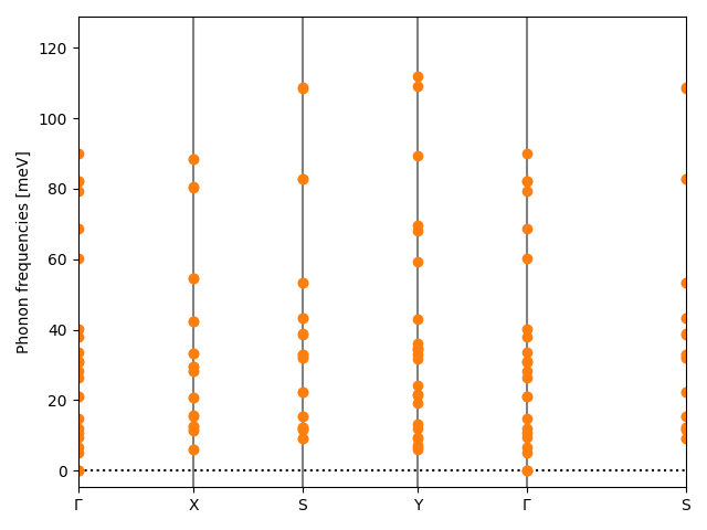 materials/ABC2/2INbO2/1/phonon_bs.png