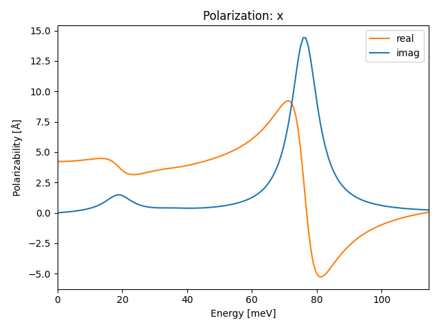 materials/ABC2/2NbOCl2/1/ir-pol-x.png