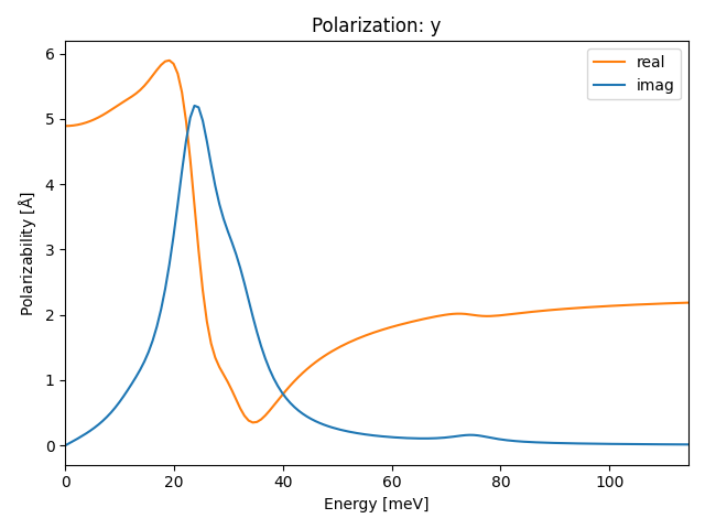 materials/ABC2/2NbOCl2/1/ir-pol-y.png