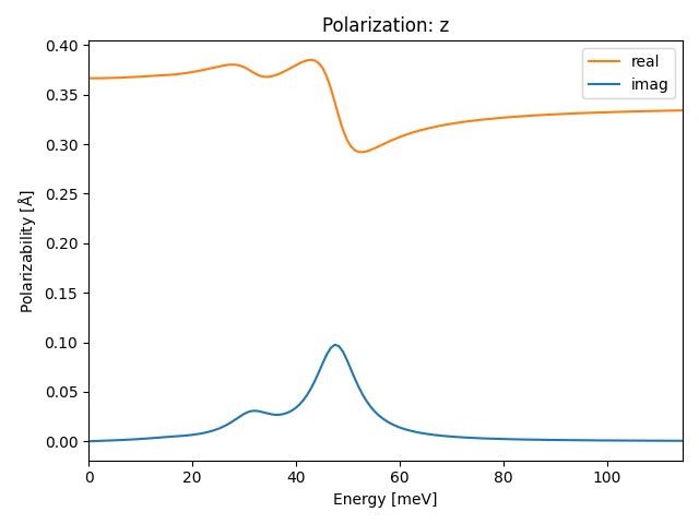 materials/ABC2/2NbOCl2/1/ir-pol-z.png