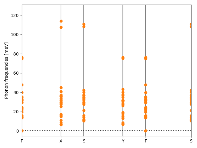 materials/ABC2/2NbOCl2/1/phonon_bs.png