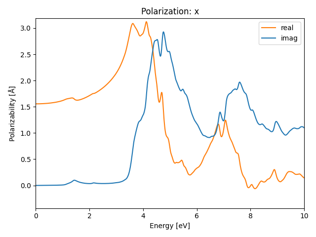 materials/ABC2/2NbOCl2/1/rpa-pol-x.png