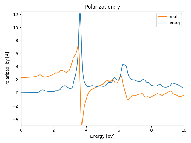 materials/ABC2/2NbOCl2/1/rpa-pol-y.png