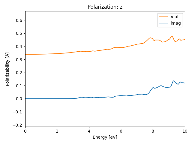 materials/ABC2/2NbOCl2/1/rpa-pol-z.png