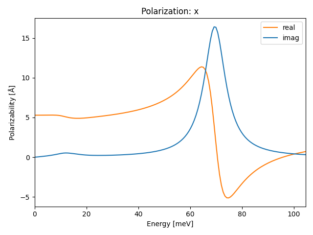 materials/ABC2/2NbOI2/1/ir-pol-x.png