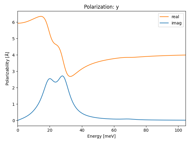 materials/ABC2/2NbOI2/1/ir-pol-y.png