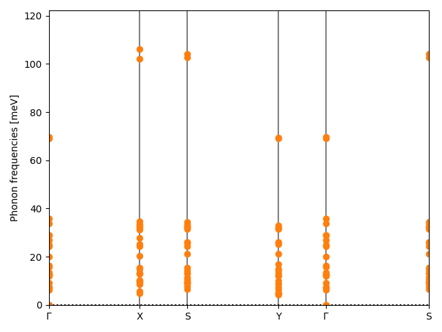 materials/ABC2/2NbOI2/1/phonon_bs.png