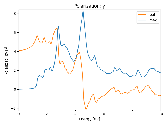 materials/ABC2/2NbOI2/1/rpa-pol-y.png