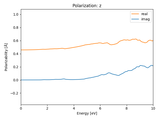 materials/ABC2/2NbOI2/1/rpa-pol-z.png