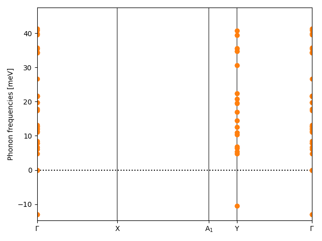 materials/ABC2D2/2BrIPt2S2/1/phonon_bs.png