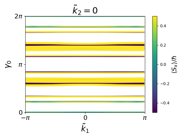 materials/ABC3/2MnPS3/1/berry-phases0.png