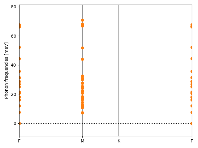 materials/ABC3/2MnPS3/1/phonon_bs.png