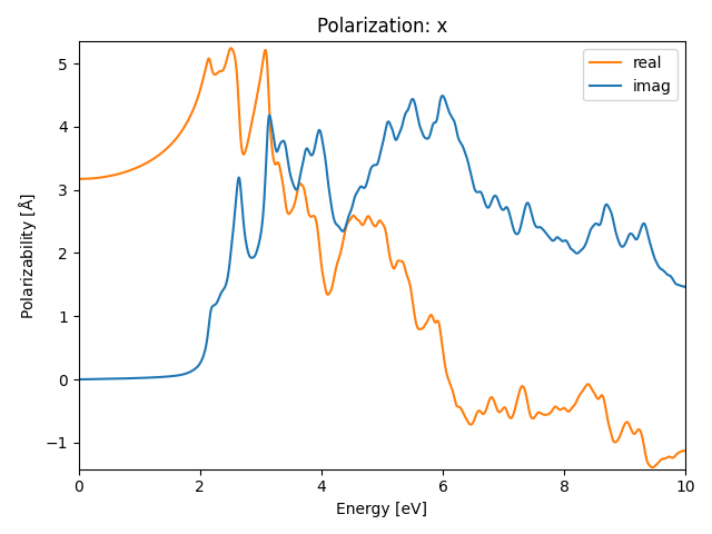 materials/ABC3/2MnPS3/1/rpa-pol-x.png