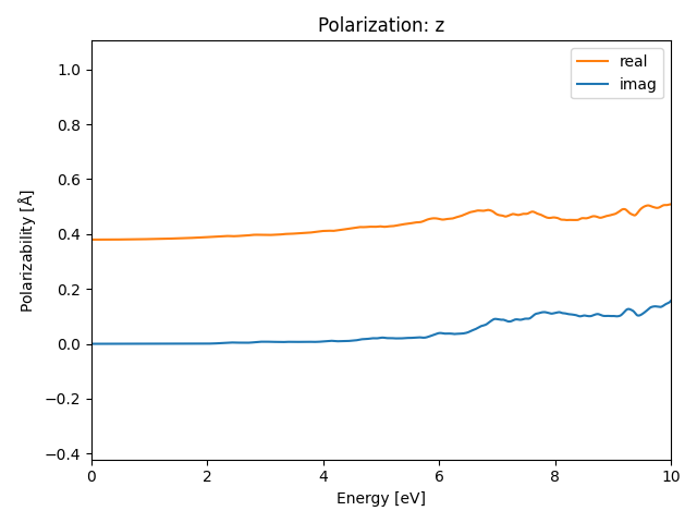 materials/ABC3/2MnPS3/1/rpa-pol-z.png