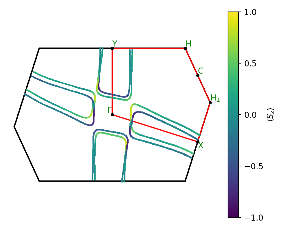 materials/ABCDE2/1BrIPtZrS2/1/fermi_surface.png