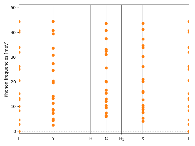 materials/ABCDE2/1BrIPtZrS2/1/phonon_bs.png