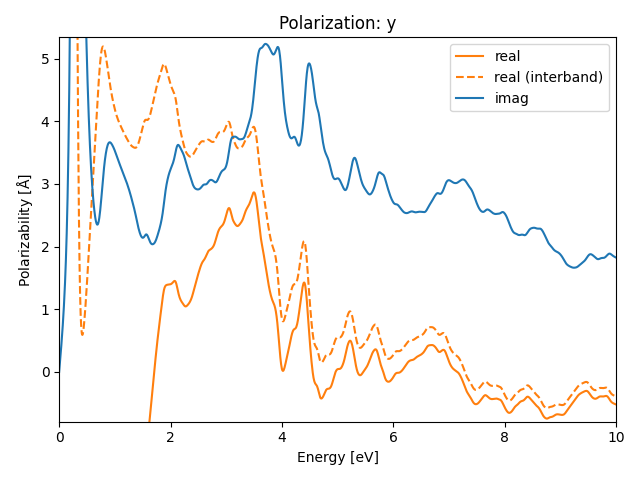 materials/ABCDE2/1BrIPtZrS2/1/rpa-pol-y.png